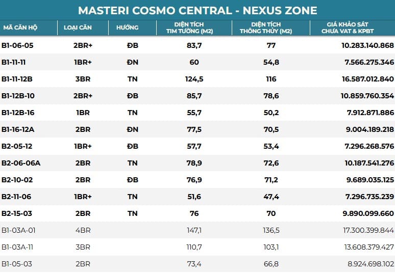 bang gia masteri cosmo central ct3