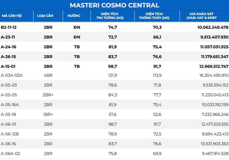 bang gia masteri cosmo central