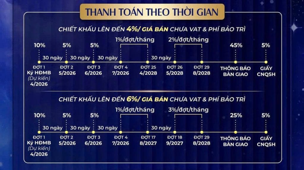 pttt theo thoi gian can ho the prive quan 2