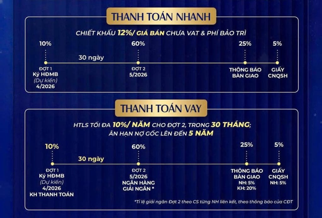 tien do thanh toan can ho the prive quan 2