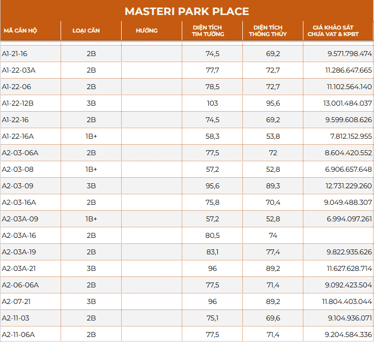 bang gia masteri park place