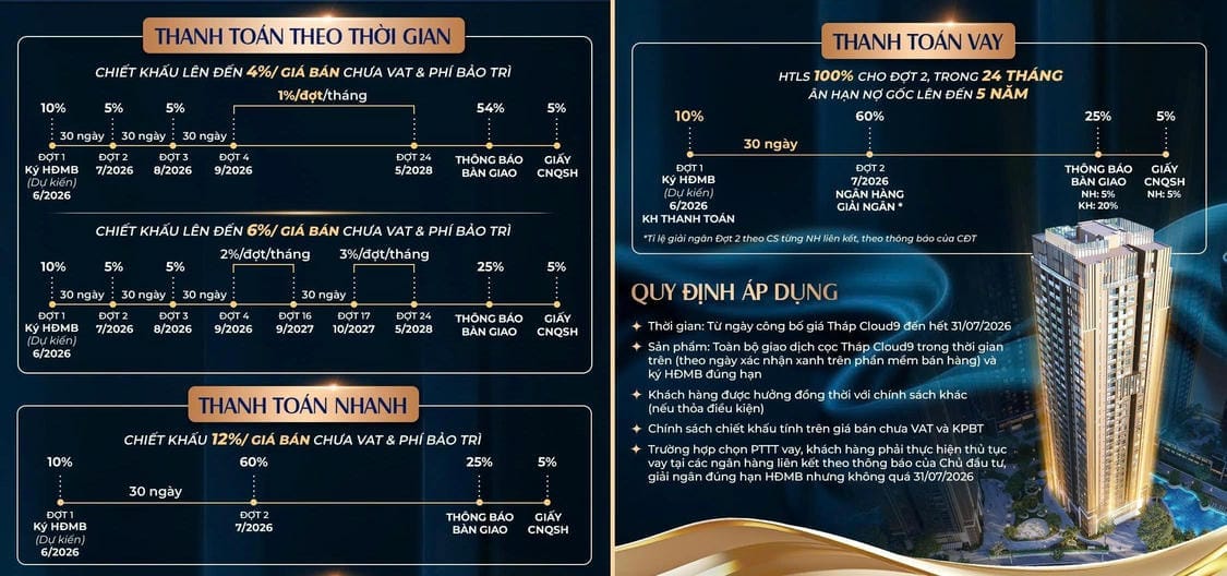 cac phuong thuc thanh toan cloud9 tower thap 9 the prive