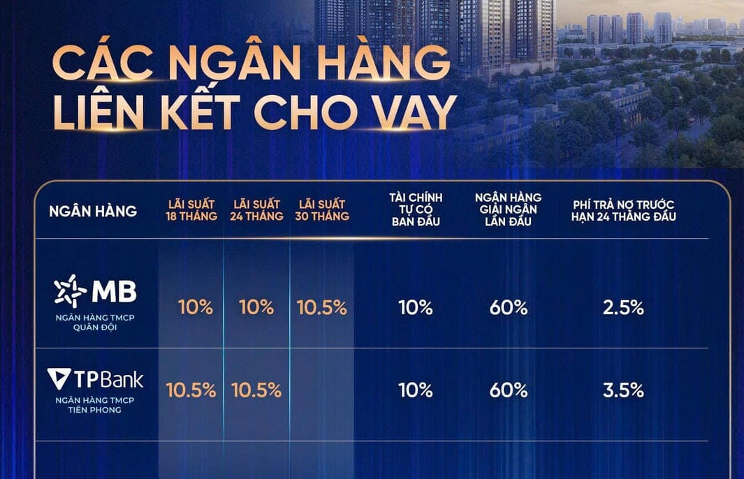 ngan hang cho vay cloud9 tower thap 9 the prive